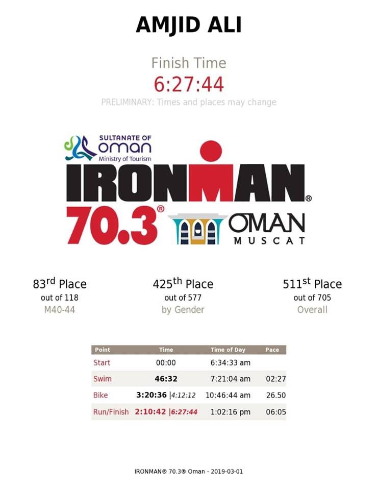 IRONMAN 70.3 OMAN Result